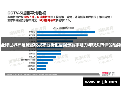 全球世界杯足球赛收视率分析报告揭示赛事魅力与观众热情的趋势