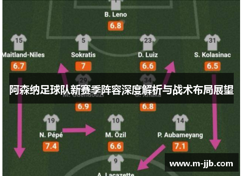 阿森纳足球队新赛季阵容深度解析与战术布局展望