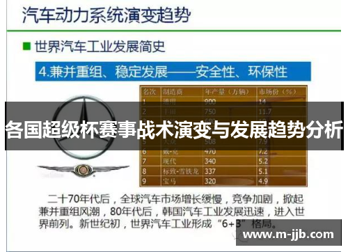 各国超级杯赛事战术演变与发展趋势分析