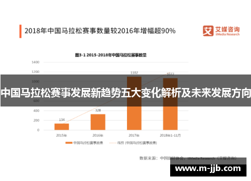 中国马拉松赛事发展新趋势五大变化解析及未来发展方向