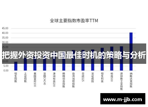 把握外资投资中国最佳时机的策略与分析