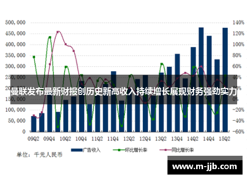 曼联发布最新财报创历史新高收入持续增长展现财务强劲实力
