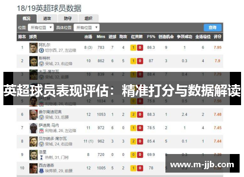 英超球员表现评估：精准打分与数据解读