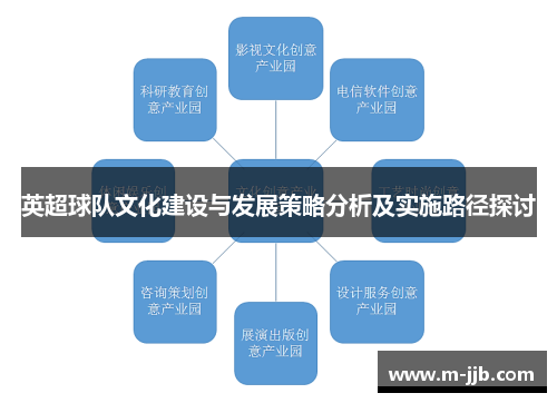英超球队文化建设与发展策略分析及实施路径探讨