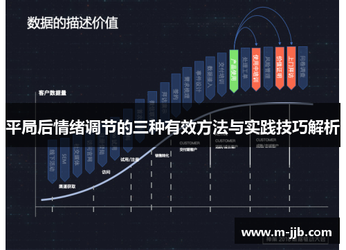 平局后情绪调节的三种有效方法与实践技巧解析