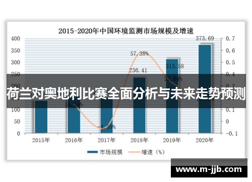 荷兰对奥地利比赛全面分析与未来走势预测