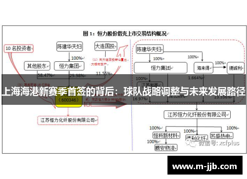 上海海港新赛季首签的背后：球队战略调整与未来发展路径
