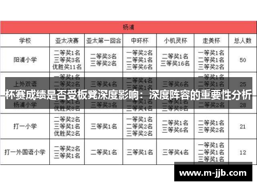 杯赛成绩是否受板凳深度影响：深度阵容的重要性分析