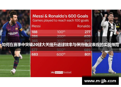 如何在赛季中突破20球大关提升进球效率与保持稳定表现的实战指南