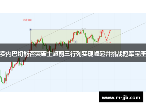 费内巴切能否突破土超前三行列实现崛起并挑战冠军宝座