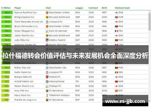 拉什福德转会价值评估与未来发展机会全面深度分析