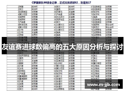友谊赛进球数偏高的五大原因分析与探讨