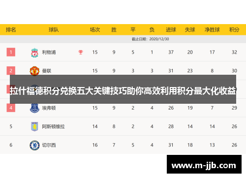 拉什福德积分兑换五大关键技巧助你高效利用积分最大化收益