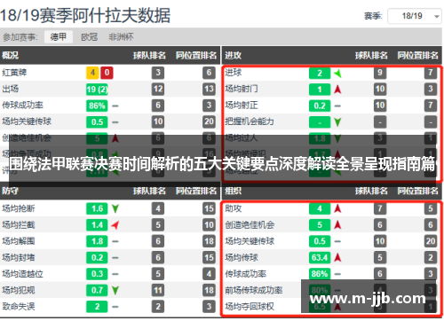 围绕法甲联赛决赛时间解析的五大关键要点深度解读全景呈现指南篇